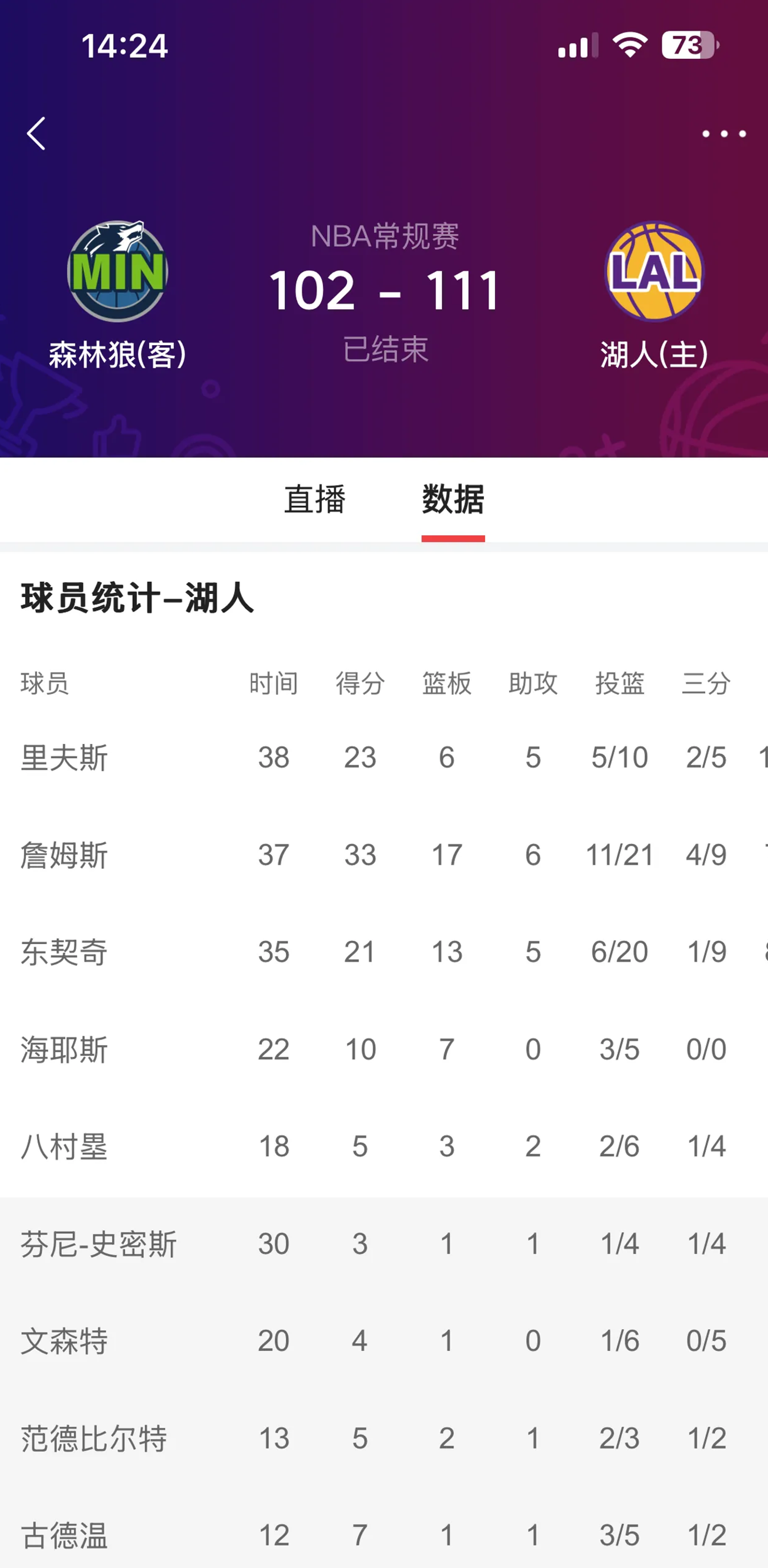 kaiyun-关于风云突变达拉斯独行侠窗口期临场应变,NBA季后赛版图或变,信心回归,阵容厚度经受考验的信息