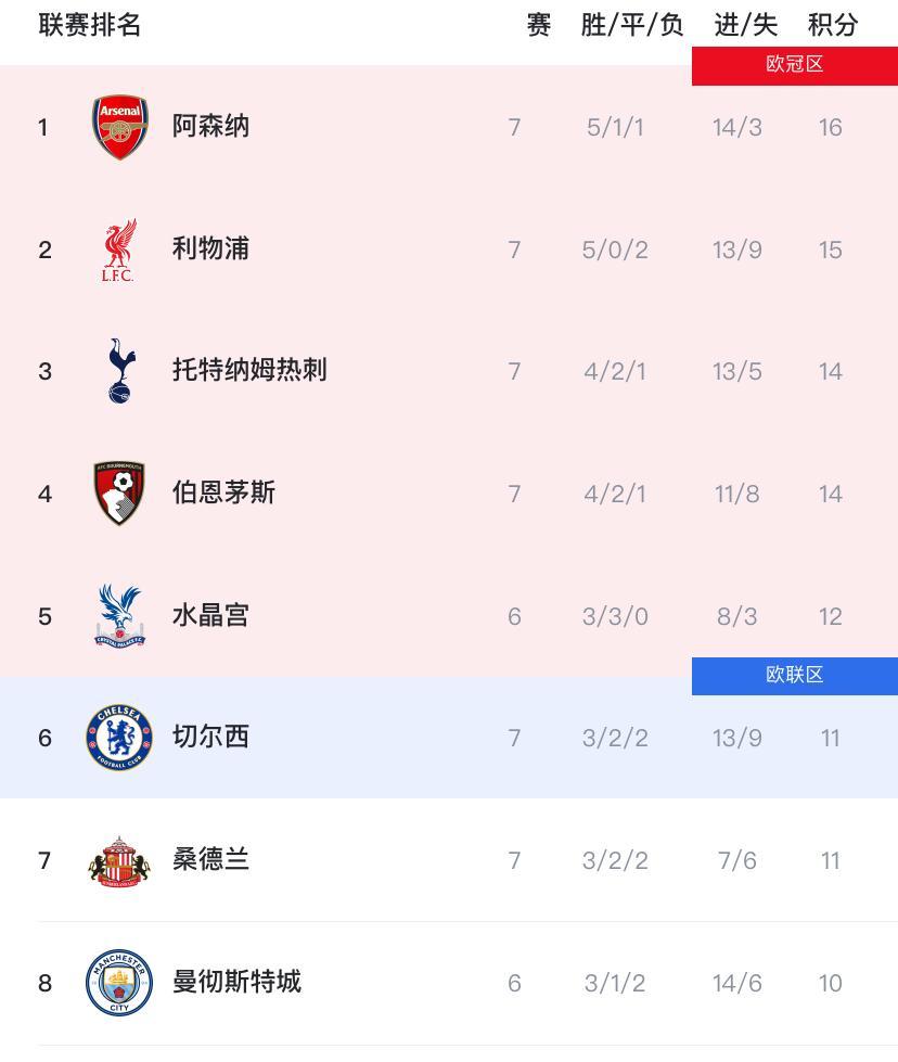 开云体育入口-包含英超国际比赛日再迎强敌,利物浦调整名单,主帅态度:悬念犹存,更衣室氛围转暖的词条